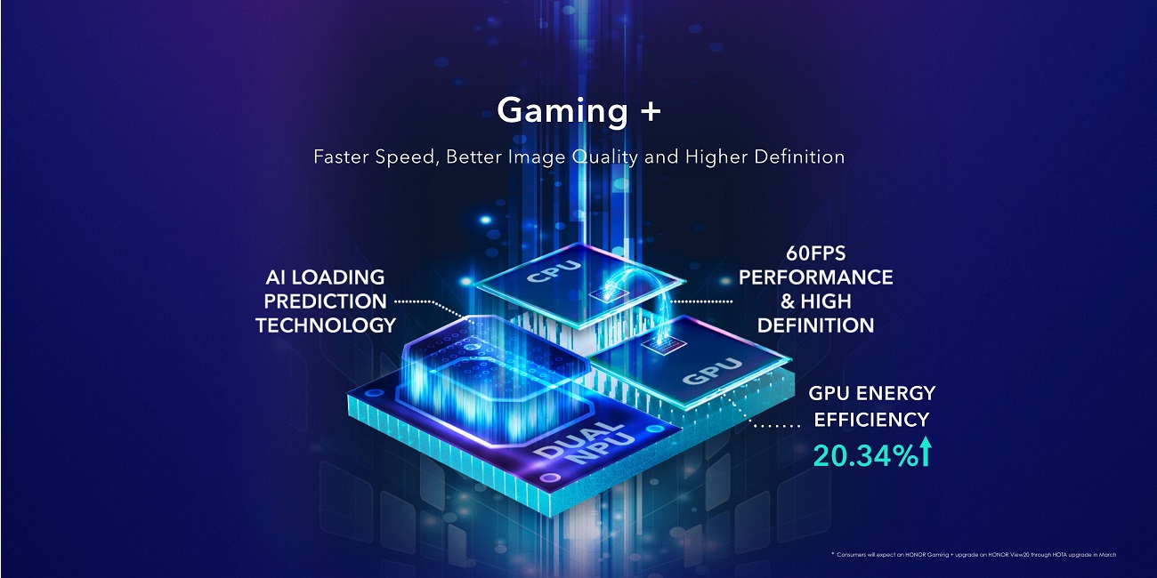 Gaming +, la tecnología de Honor que mejora el rendimiento y velocidad de los juegos