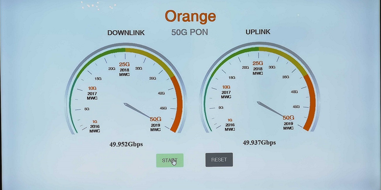 Orange alcanza los 50 Gbps simétricos en su fibra óptica