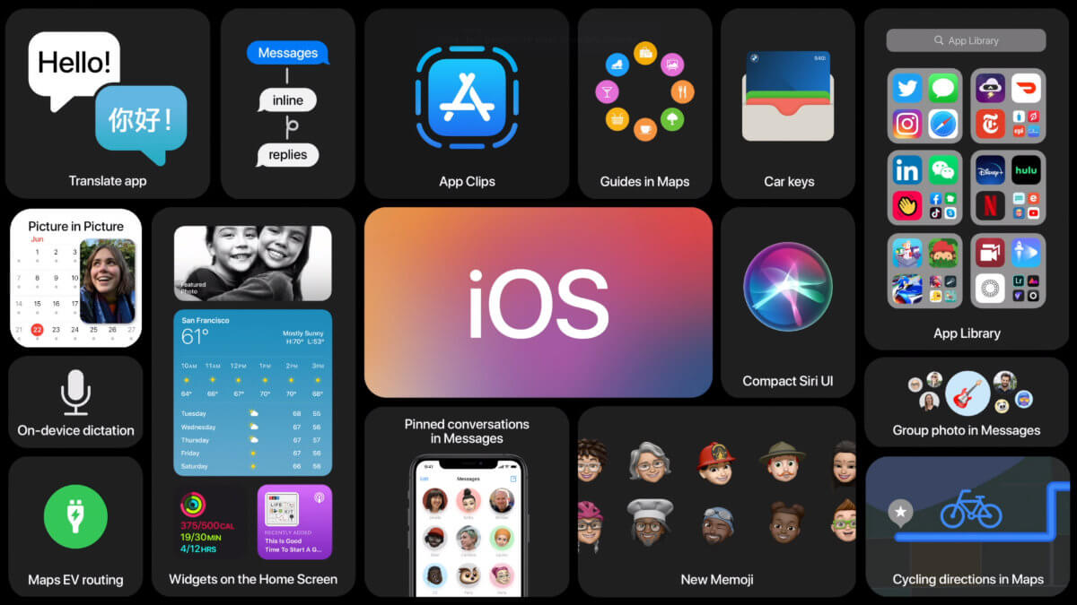 iOS 14.4 y watchOS 7.3 ya disponibles: novedades
