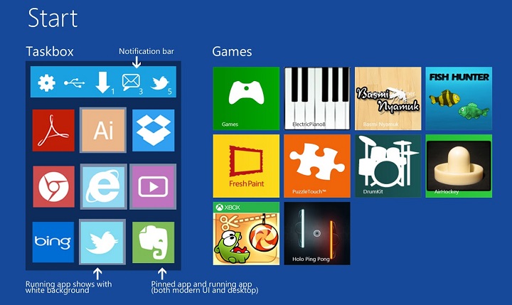 Windows 9, Windows Phone y Windows RT compartirán apps
