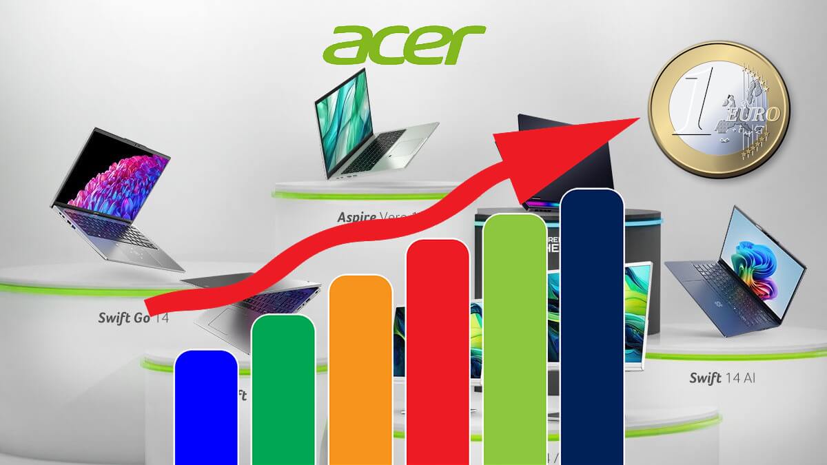 Acer sube los precios un 10% por los aranceles
